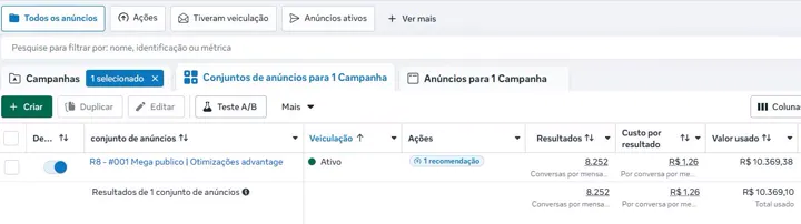 Print do gerenciador de anúncios da Meta mostrando 8.252 conversas a R$ 1,26 cada e R$ 10.369,38 investidos
